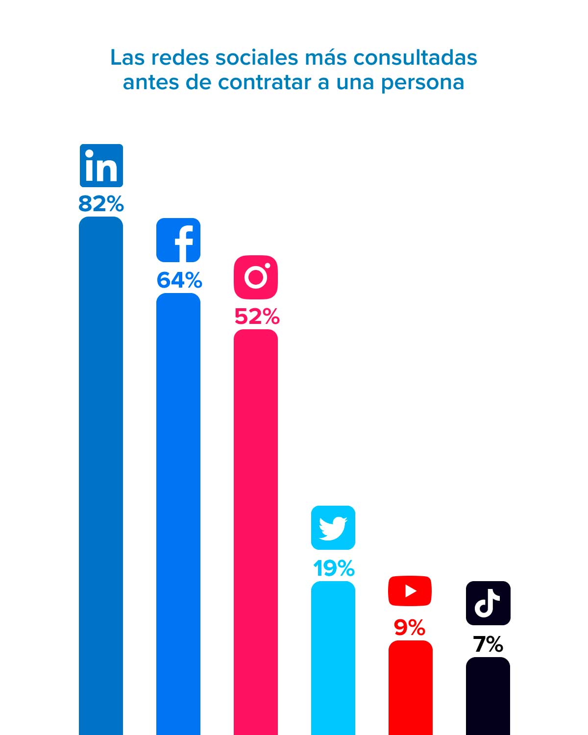 redes sociales mas consultadas por las empresas