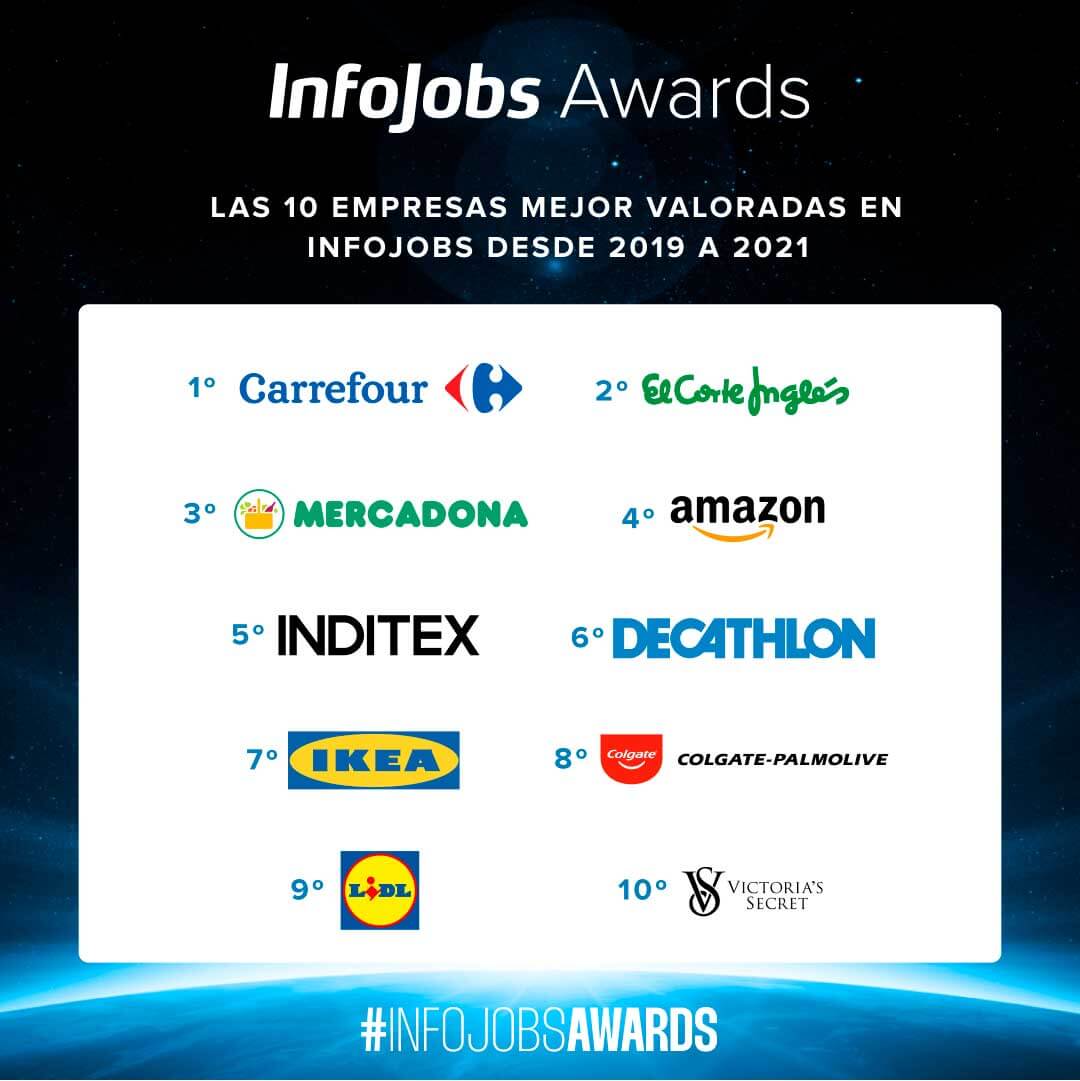 infojobs awards ranking empresas